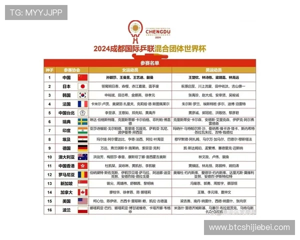 2024年世界杯预选赛亚洲区最新积分榜详细更新，关注各队排名变化与晋级希望