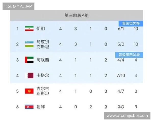 2026年世界杯亚洲区预选赛赛程安排，关键比赛时间及晋级路径全解读